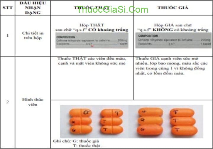 thong bao cuc quan ly duoc bo y te v v phat hien thuoc khang sinh cefixim 200 gia tren thi truong 2349