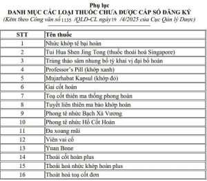 DANH SACH THUOC GIA BO Y TE YEU CAU KHONG DUOC KINH DOANH BUON BAN